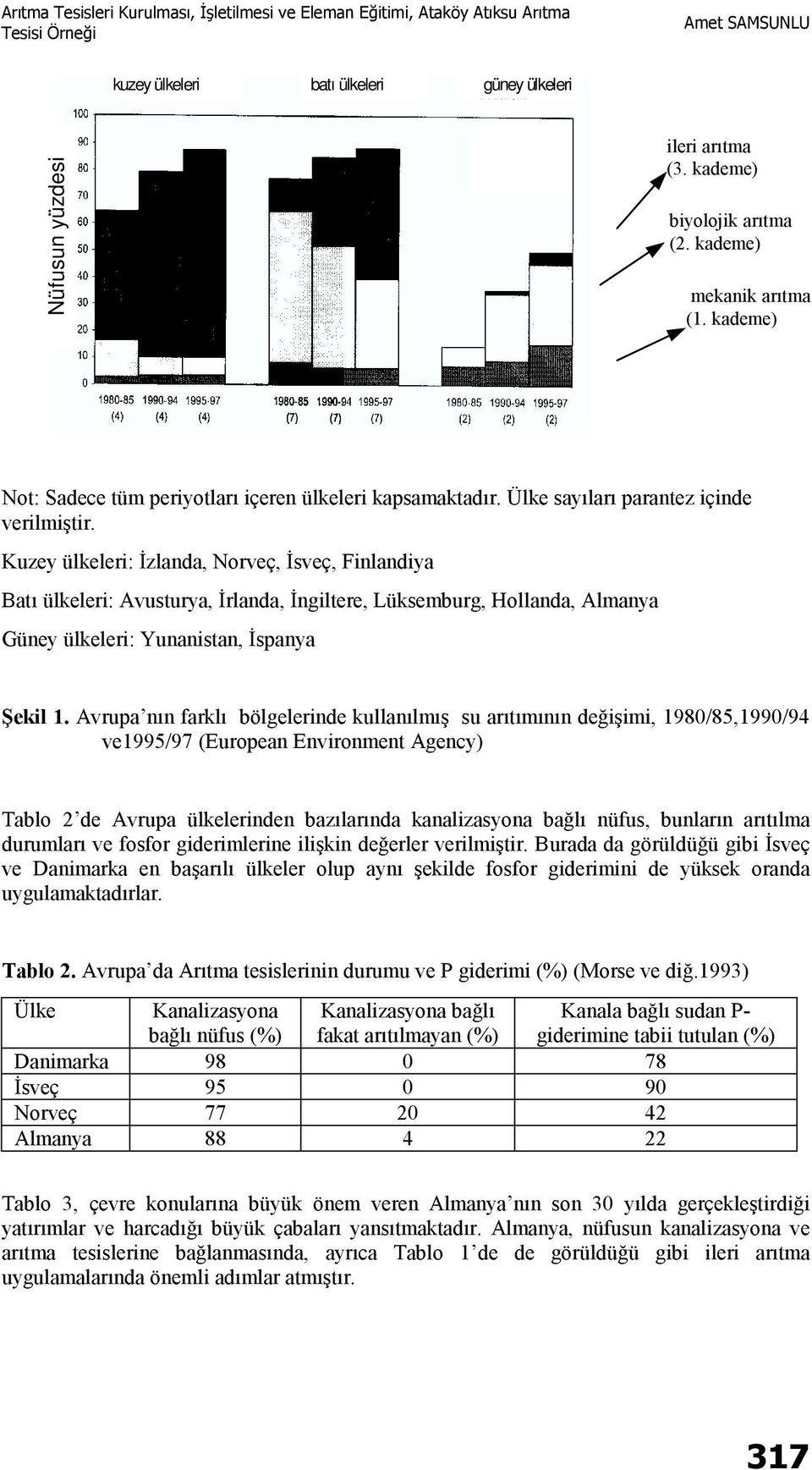 Kuzey ülkeleri: İzlanda, Norveç, İsveç, Finlandiya Batı ülkeleri: Avusturya, İrlanda, İngiltere, Lüksemburg, Hollanda, Almanya Güney ülkeleri: Yunanistan, İspanya Şekil.