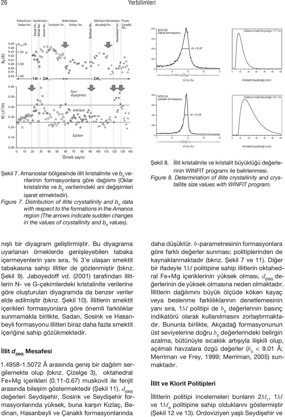 İllit kristalinite ve kristalit büyüklüğü değerlerinin WINFIT programı ile belirlenmesi. Figure 8. Determination of illite crystallinity and crystallite size values with WINFIT program.