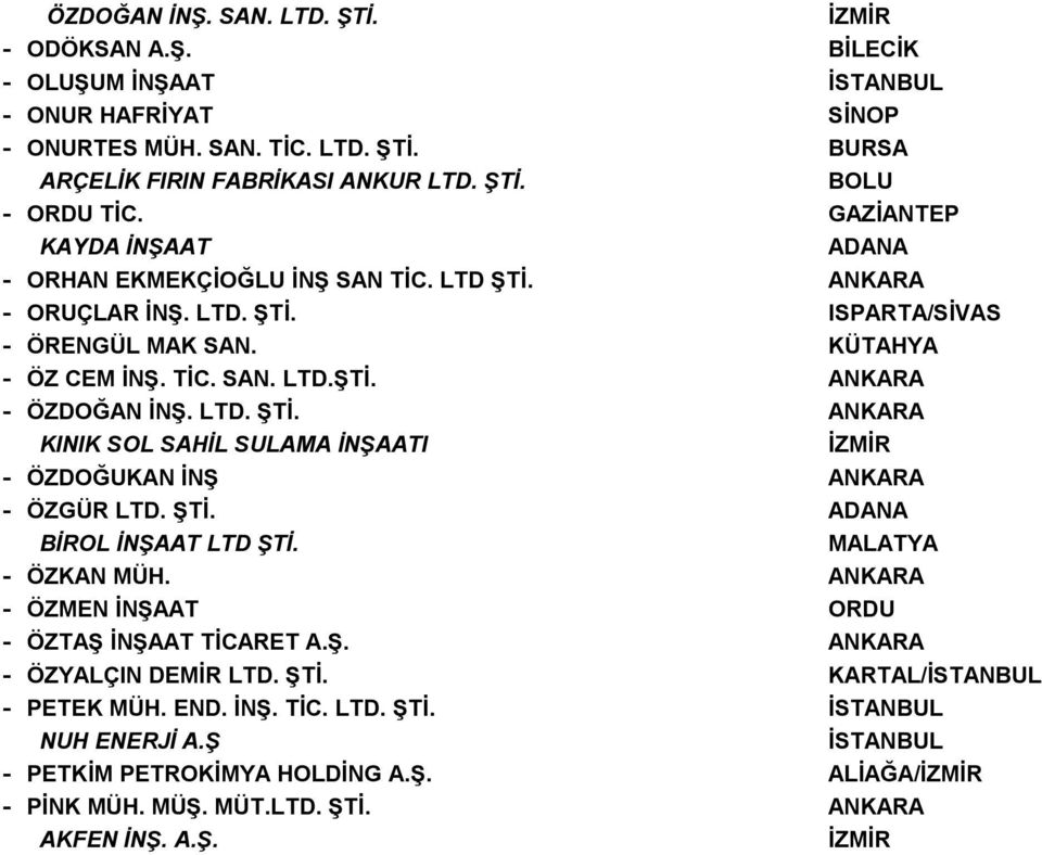 LTD. ŞTİ. ANKARA KINIK SOL SAHİL SULAMA İNŞAATI - ÖZDOĞUKAN İNŞ ANKARA - ÖZGÜR LTD. ŞTİ. ADANA BİROL İNŞAAT LTD ŞTİ. MALATYA - ÖZKAN MÜH. ANKARA - ÖZMEN İNŞAAT ORDU - ÖZTAŞ İNŞAAT TİCARET A.