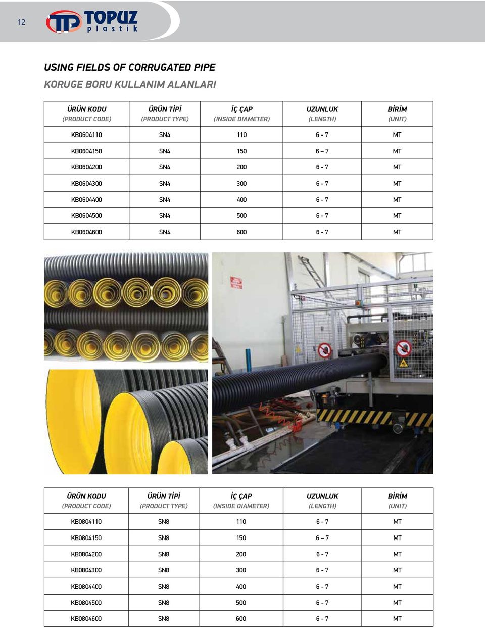 500 6-7 MT KB0604600 SN4 600 6-7 MT ÜRÜN KODU ÜRÜN TİPİ İÇ ÇAP UZUNLUK BİRİM (PRODUCT CODE) (PRODUCT TYPE) (INSIDE DIAMETER) (LENGTH) (UNIT) KB0804110 SN8