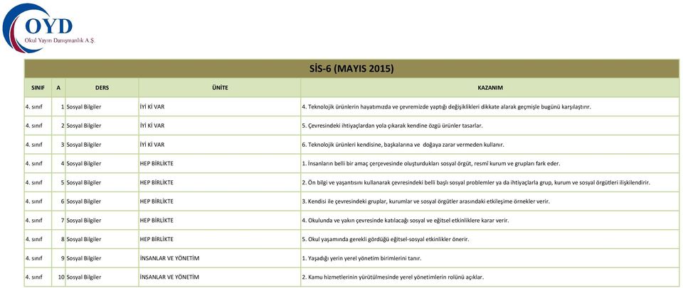 İnsanların belli bir amaç çerçevesinde oluşturdukları sosyal örgüt, resmî kurum ve grupları fark eder. 4. sınıf 5 Sosyal Bilgiler HEP BİRLİKTE 2.