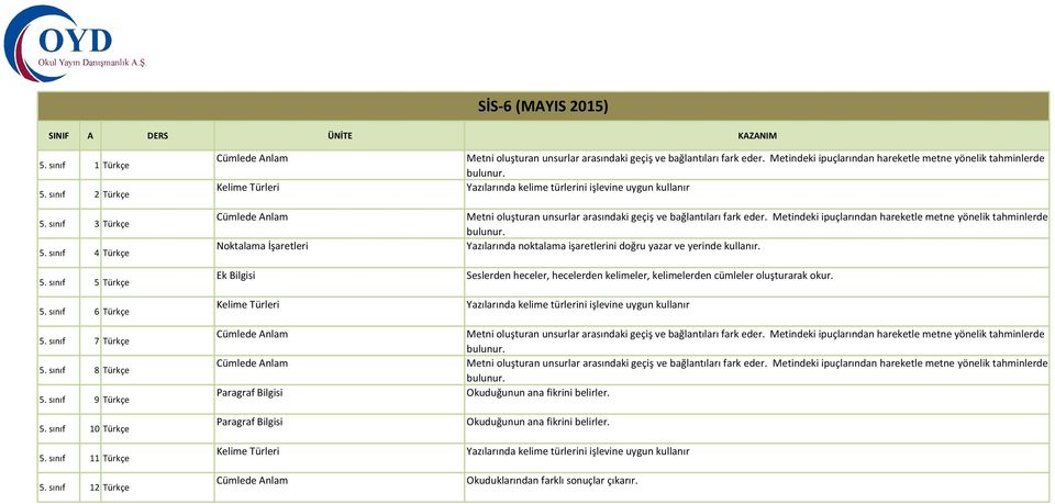 sınıf 12 Türkçe Cümlede Anlam Kelime Türleri Cümlede Anlam Noktalama İşaretleri Ek Bilgisi Kelime Türleri Cümlede Anlam Cümlede Anlam Paragraf Bilgisi Paragraf Bilgisi Kelime Türleri Cümlede Anlam