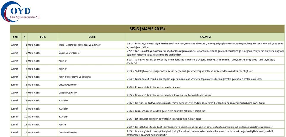 sınıf 10 Matematik Yüzdeler 5.