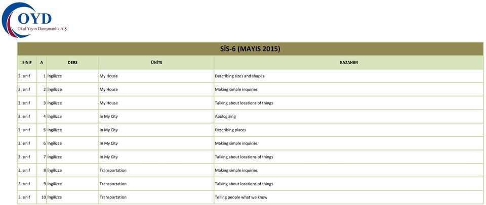 sınıf 5 İngilizce In My City Describing places 3. sınıf 6 İngilizce In My City Making simple inquiries 3.