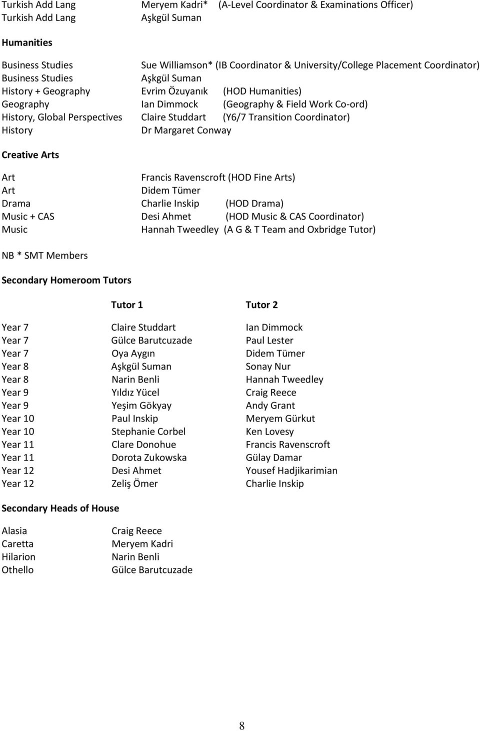 (Y6/7 Transition Coordinator) History Dr Margaret Conway Creative Arts Art Francis Ravenscroft (HOD Fine Arts) Art Didem Tümer Drama Charlie Inskip (HOD Drama) Music + CAS Desi Ahmet (HOD Music & CAS
