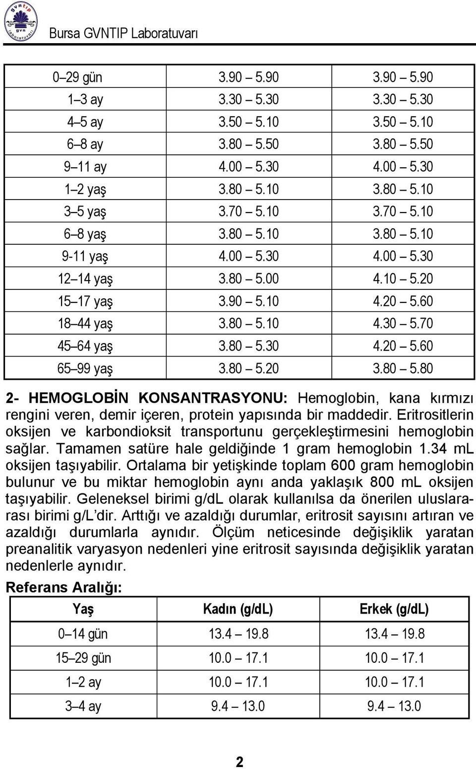 80 5.20 3.80 5.80 2- HEMOGLOBİN KONSANTRASYONU: Hemoglobin, kana kırmızı rengini veren, demir içeren, protein yapısında bir maddedir.