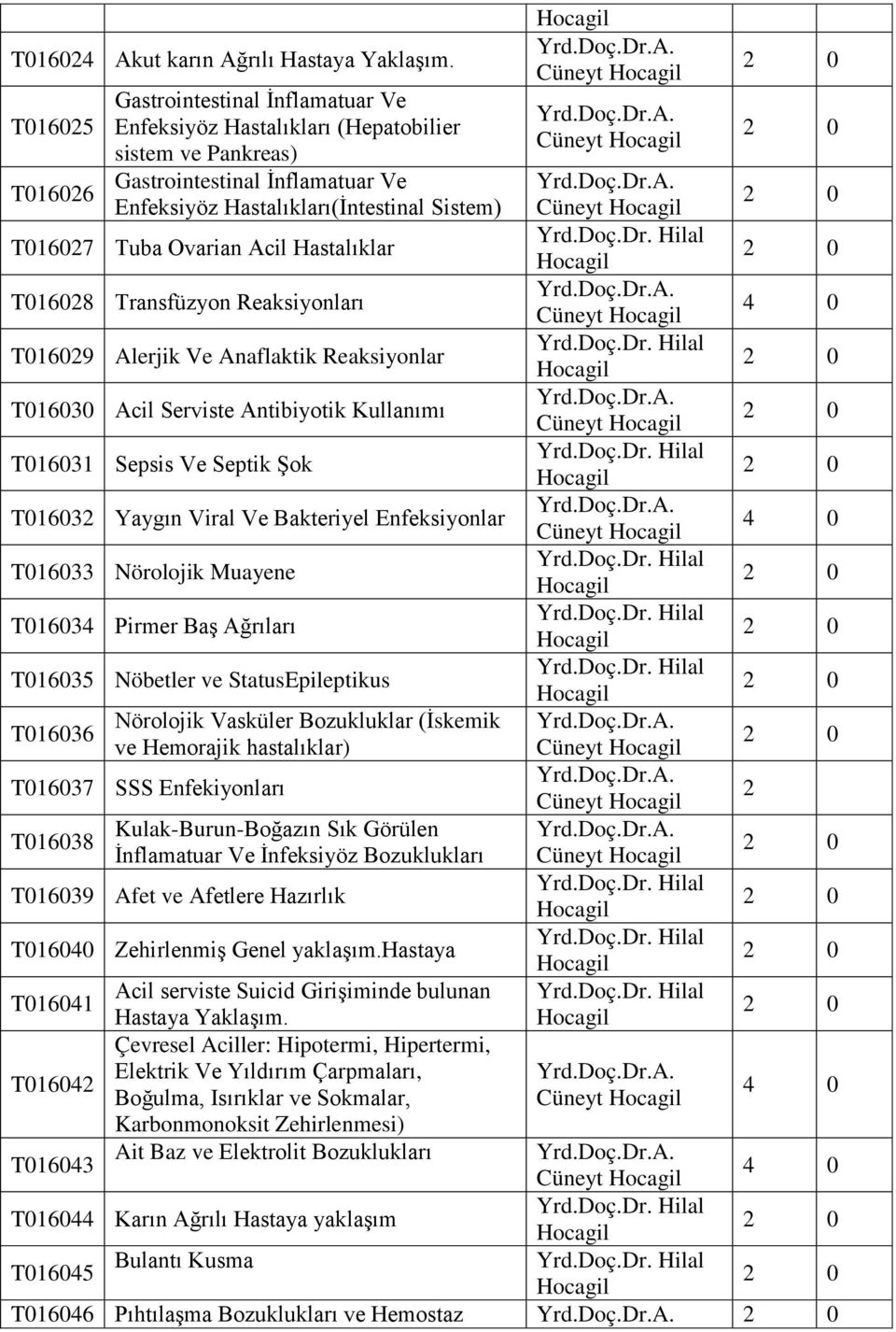 Cüneyt T016027 Tuba Ovarian Acil Hastalıklar T016028 Transfüzyon Reaksiyonları Cüneyt T016029 Alerjik Ve Anaflaktik Reaksiyonlar T016030 Acil Serviste Antibiyotik Kullanımı Cüneyt T016031 Sepsis Ve