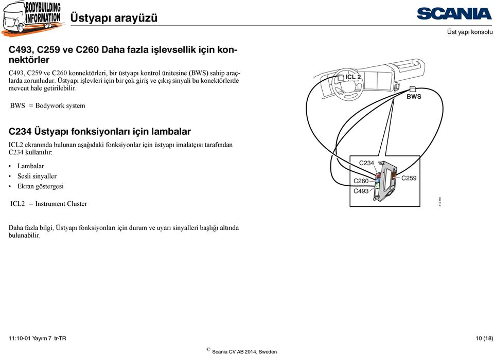 BWS = Bodywork system ICL 2 BWS C234 Üstyapı fonksiyonları için lambalar ICL2 ekranında bulunan aşağıdaki fonksiyonlar için üstyapı imalatçısı tarafından C234