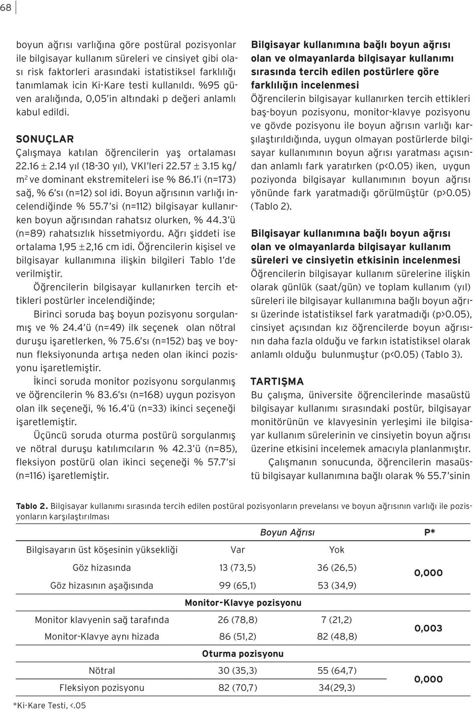 15 kg/ m 2 ve dominant ekstremiteleri ise % 86.1 i (n=173) sağ, % 6 sı (n=12) sol idi. Boyun ağrısının varlığı incelendiğinde % 55.