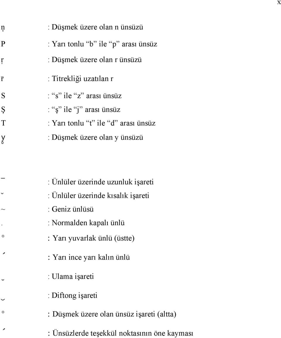 işareti : Ünlüler üzerinde kısalık işareti ~ : Geniz ünlüsü.