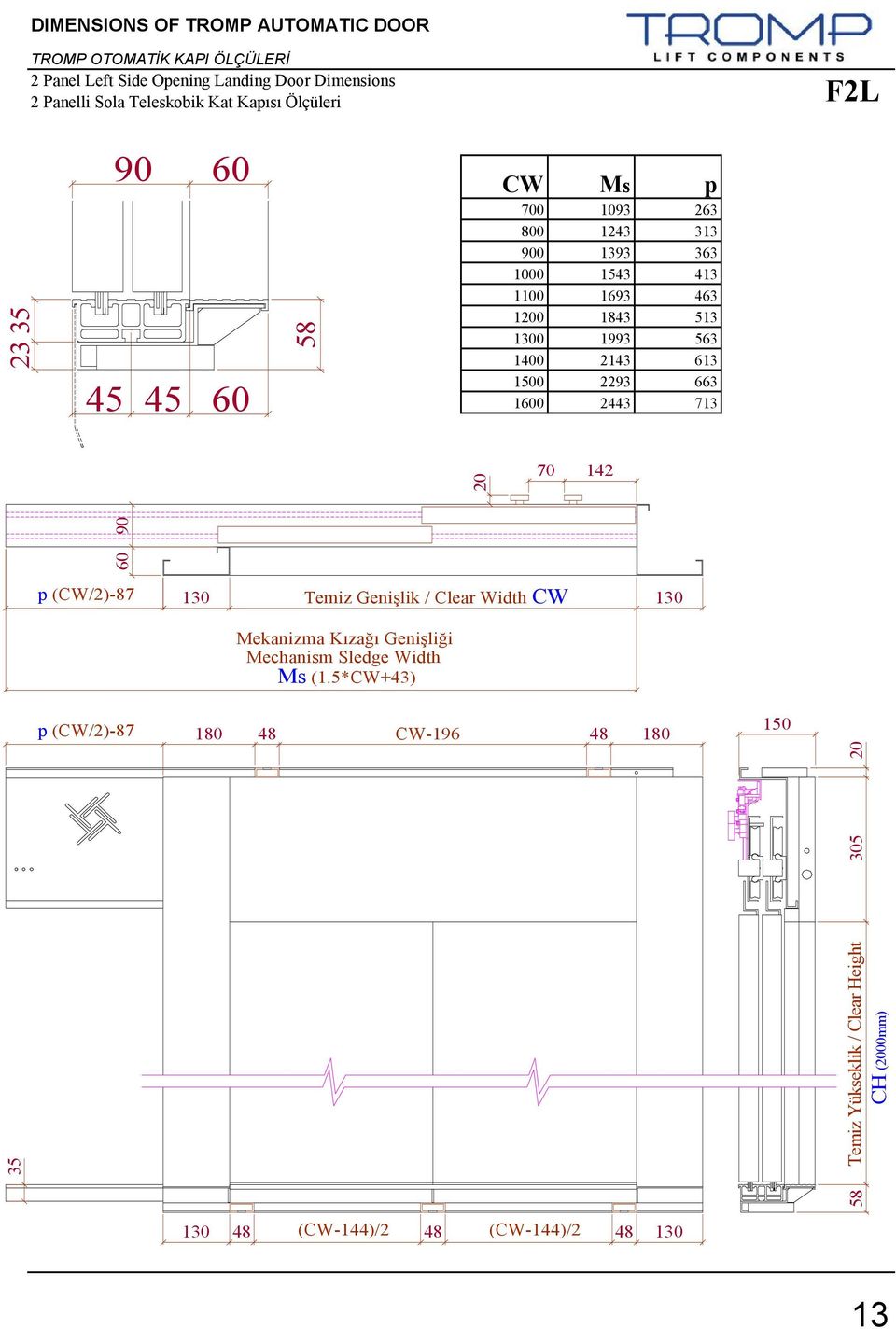 2143 613 1500 2293 663 1600 2443 713 20 70 142 60 90 p (CW/2)-87 130 Temiz Genişlik / Clear Width CW 130 Mekanizma Kızağı Genişliği Mechanism Sledge