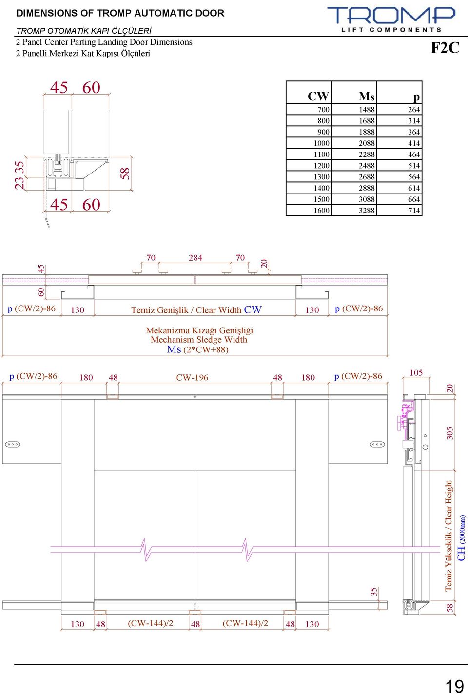 664 1600 3288 714 70 284 70 p (CW/2)-86 130 Temiz Genişlik / Clear Width CW 130 p (CW/2)-86 Mekanizma Kızağı Genişliği Mechanism Sledge Width Ms