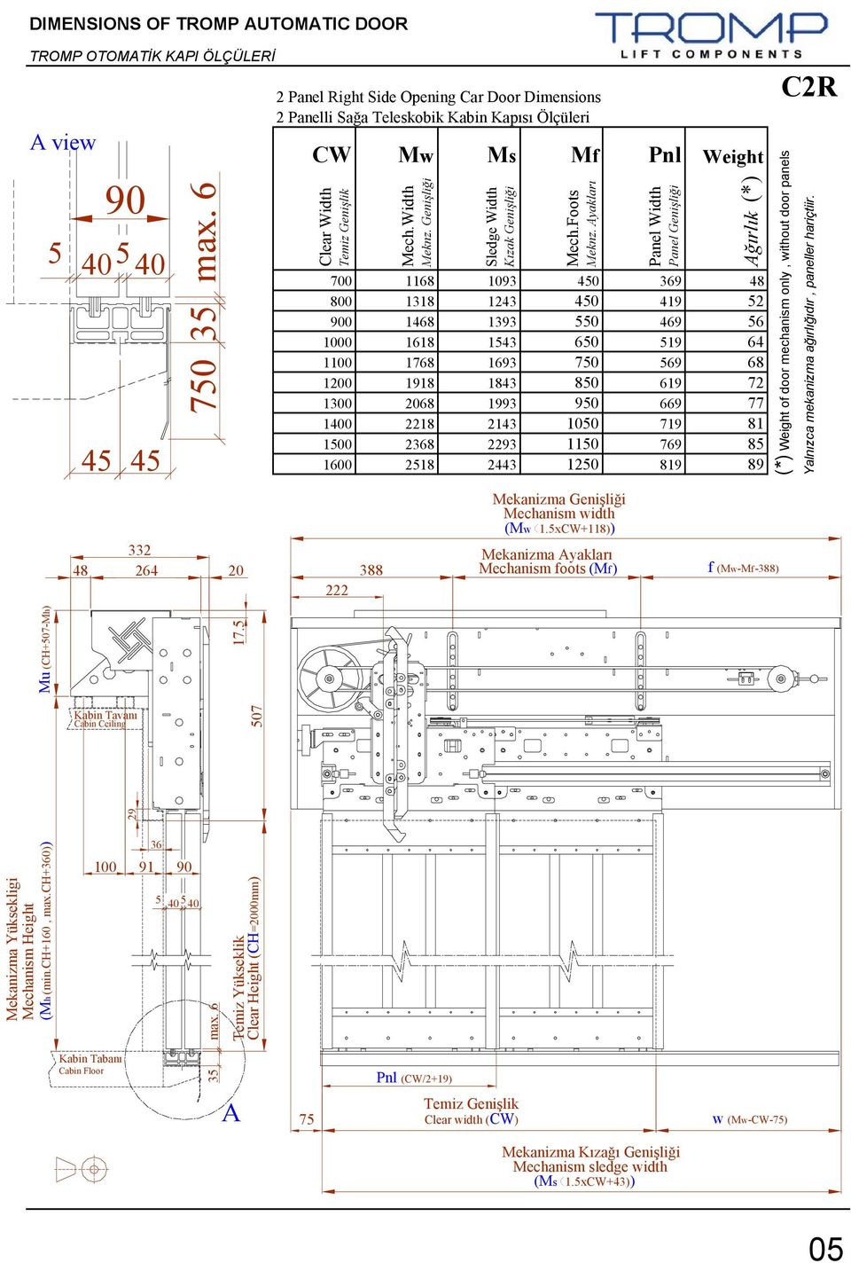 Genişliği Sledge Width Kızak Genişliği Mf Pnl Weight Mech.Foots Meknz.