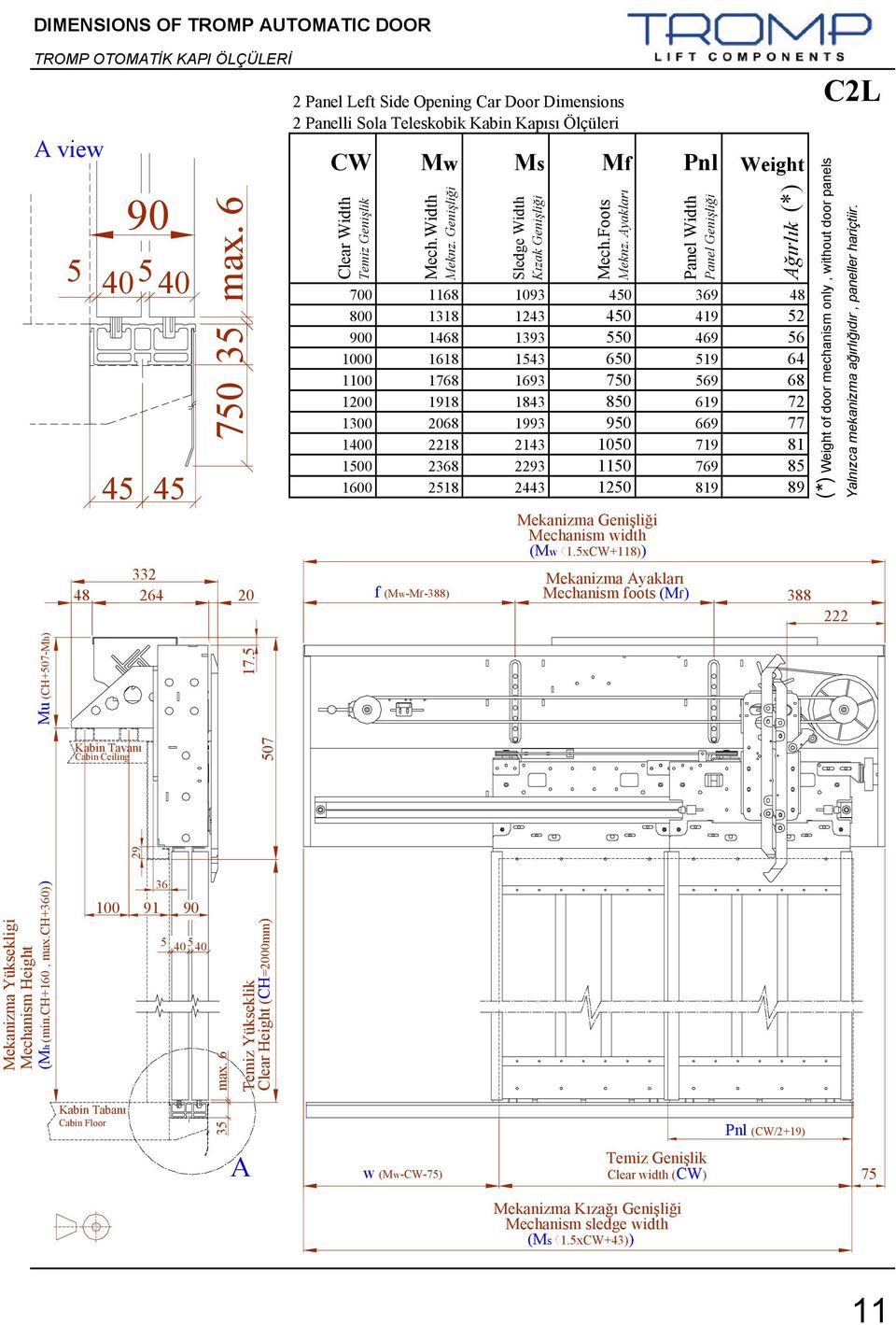 Genişliği Sledge Width Kızak Genişliği Mf Pnl Weight Mech.Foots Meknz.