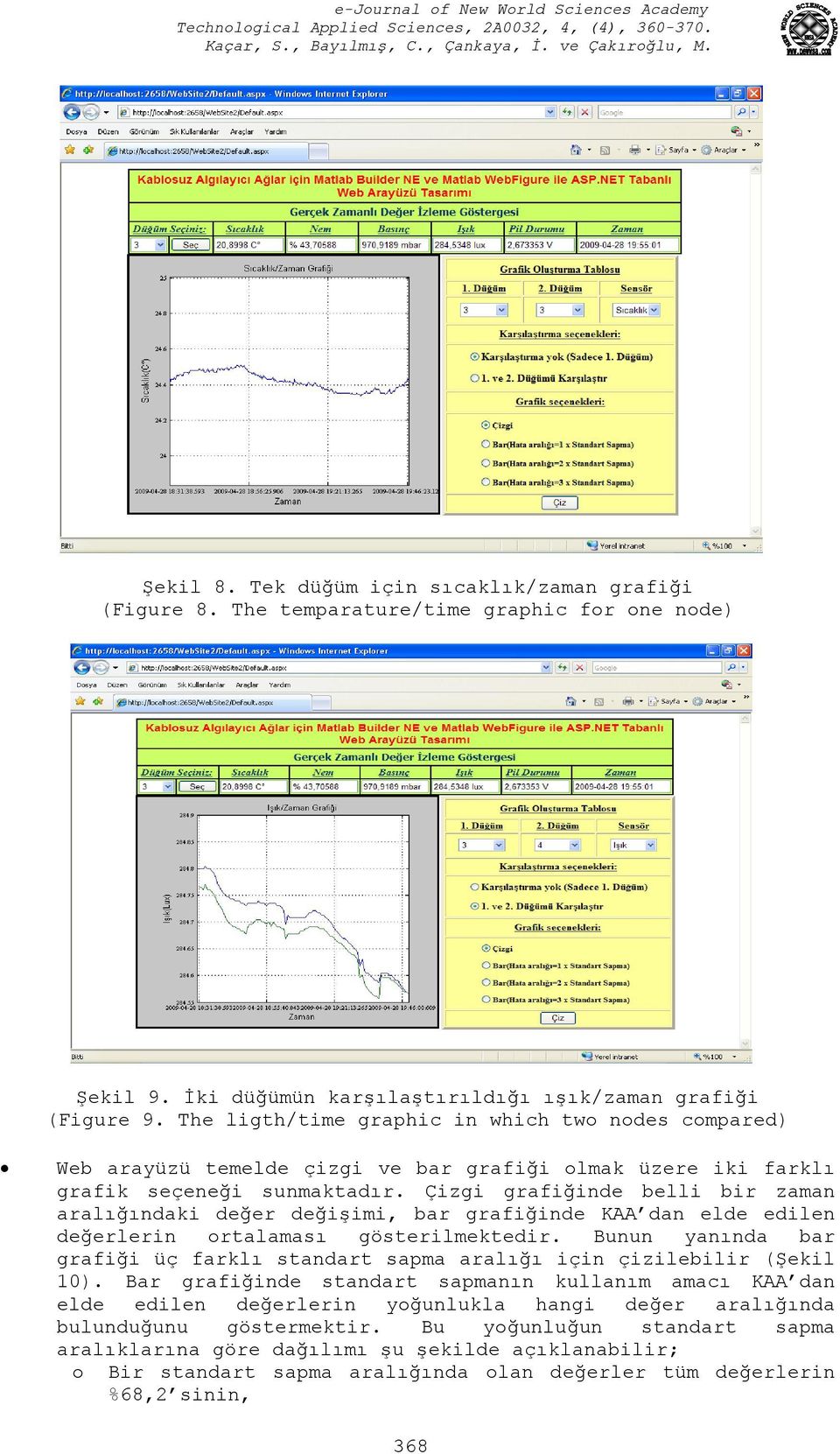 Çizgi grafiğinde belli bir zaman aralığındaki değer değişimi, bar grafiğinde KAA dan elde edilen değerlerin ortalaması gösterilmektedir.