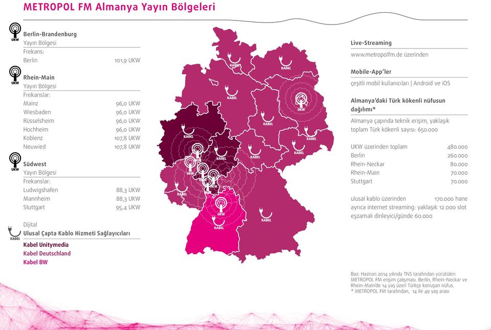 Ludwigshafen 88,3 UKW Mannheim 88,3 UKW Stuttgart 95,4 UKW Dijital Ulusal Çapta Kablo Hizmeti Sağlayıcıları Mobile-App ler çeşitli mobil kullanıcıları Android ve ios Almanya daki Türk kökenli nüfusun