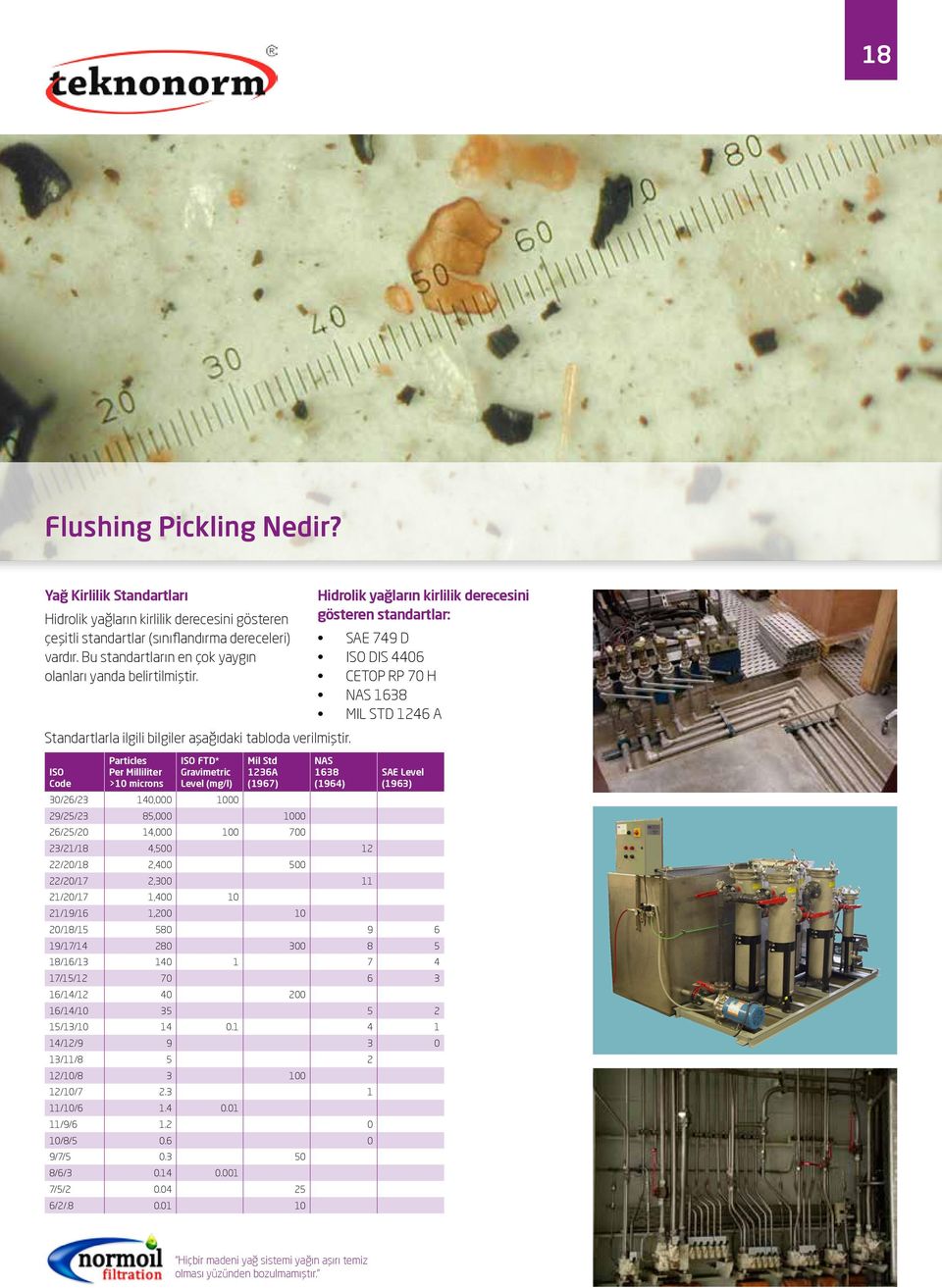 ISO Code Particles Per Milliliter >10 microns ISO FTD* Gravimetric Level (mg/l) Mil Std 1236A (1967) Hidrolik yağların kirlilik derecesini gösteren standartlar: SAE 749 D ISO DIS 4406 CETOP RP 70 H