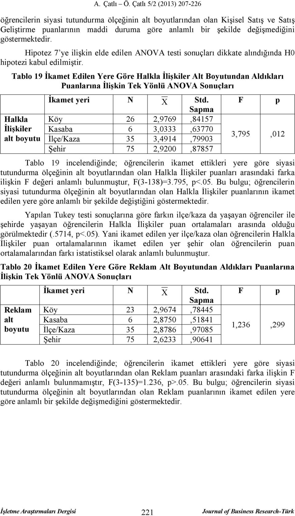 Tablo 19 İkamet Edilen Yere Göre Halkla İlişkiler Alt Boyutundan Aldıkları Puanlarına İlişkin Tek Yönlü ANOVA Sonuçları Halkla İlişkiler alt boyutu İkamet yeri N Std.