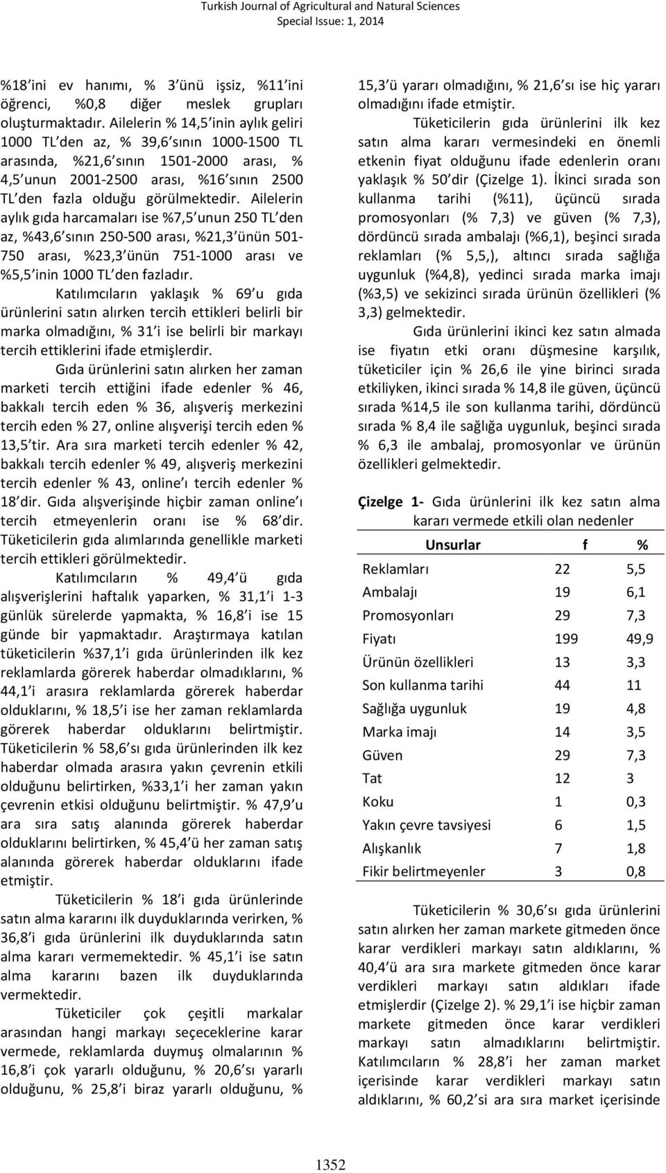 Ailelerin aylık gıda harcamaları ise %7,5 unun 250 TL den az, %43,6 sının 250-500 arası, %21,3 ünün 501-750 arası, %23,3 ünün 751-1000 arası ve %5,5 inin 1000 TL den fazladır.