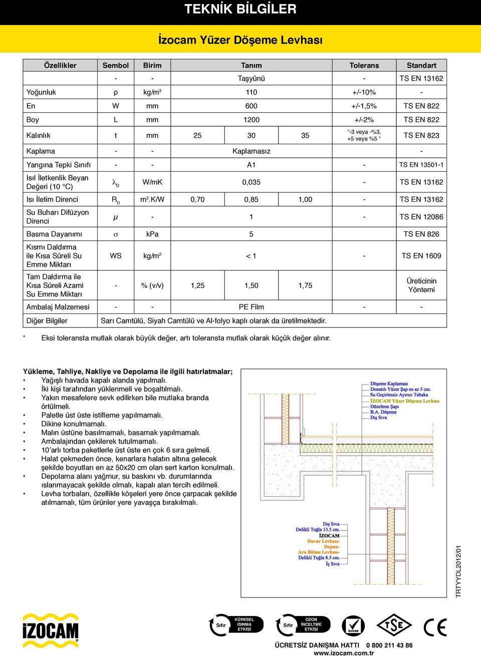 13162 Isı İletim Direnci R D m 2.