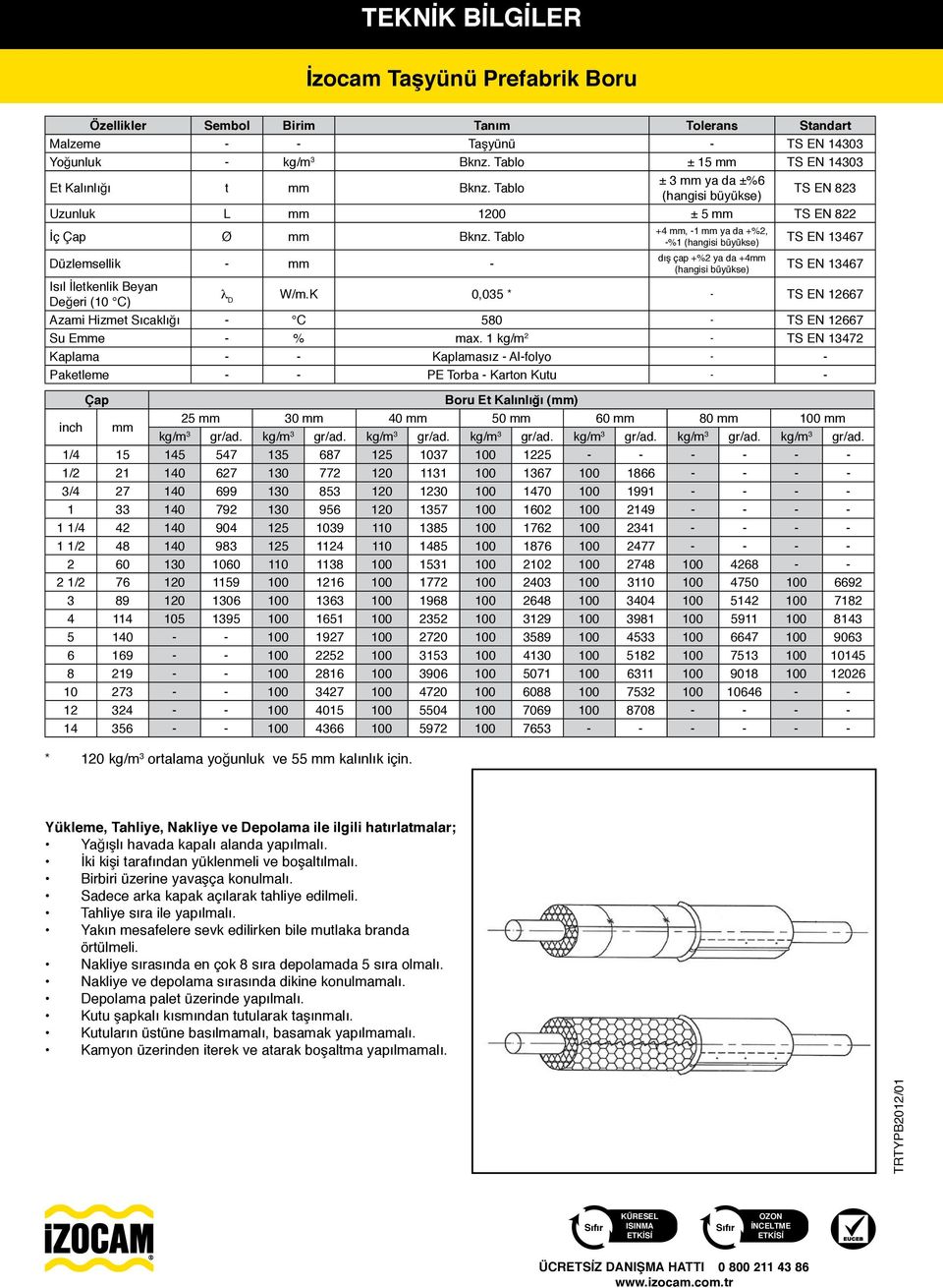 Tablo -%1 (hangisi büyükse) TS EN 13467 dış çap +%2 ya da +4mm Düzlemsellik - mm - (hangisi büyükse) TS EN 13467 Isıl İletkenlik Beyan Değeri (10 C) λ D W/m.