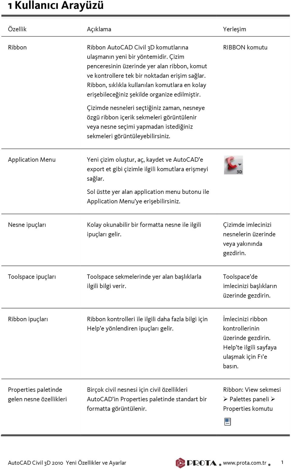 Çizimde nesneleri seçtiğiniz zaman, nesneye özgü ribbn içerik sekmeleri görüntülenir veya nesne seçimi yapmadan istediğiniz sekmeleri görüntüleyebilirsiniz.