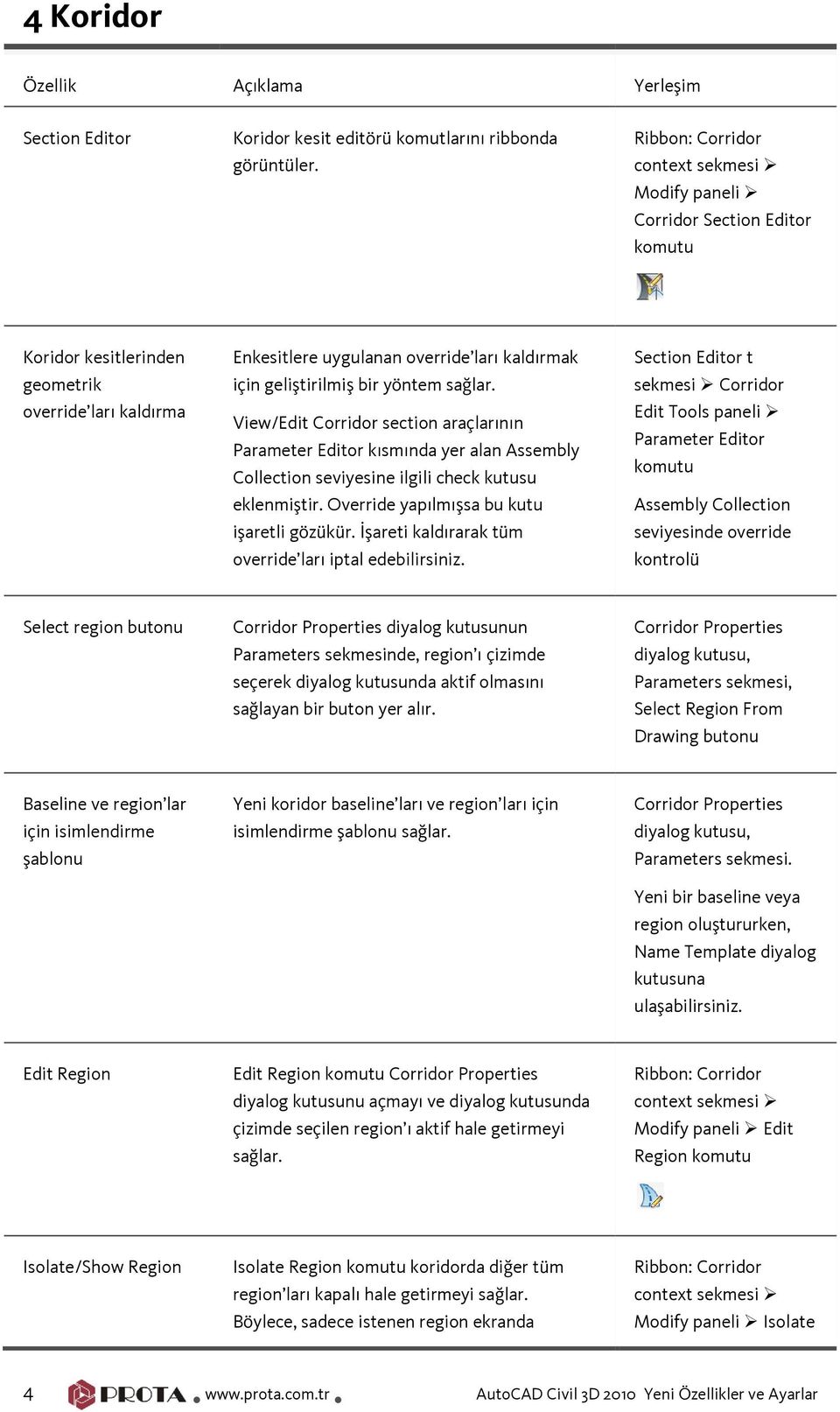 sağlar. View/Edit Crridr sectin araçlarının Parameter Editr kısmında yer alan Assembly Cllectin seviyesine ilgili check kutusu eklenmiştir. Override yapılmışsa bu kutu işaretli gözükür.