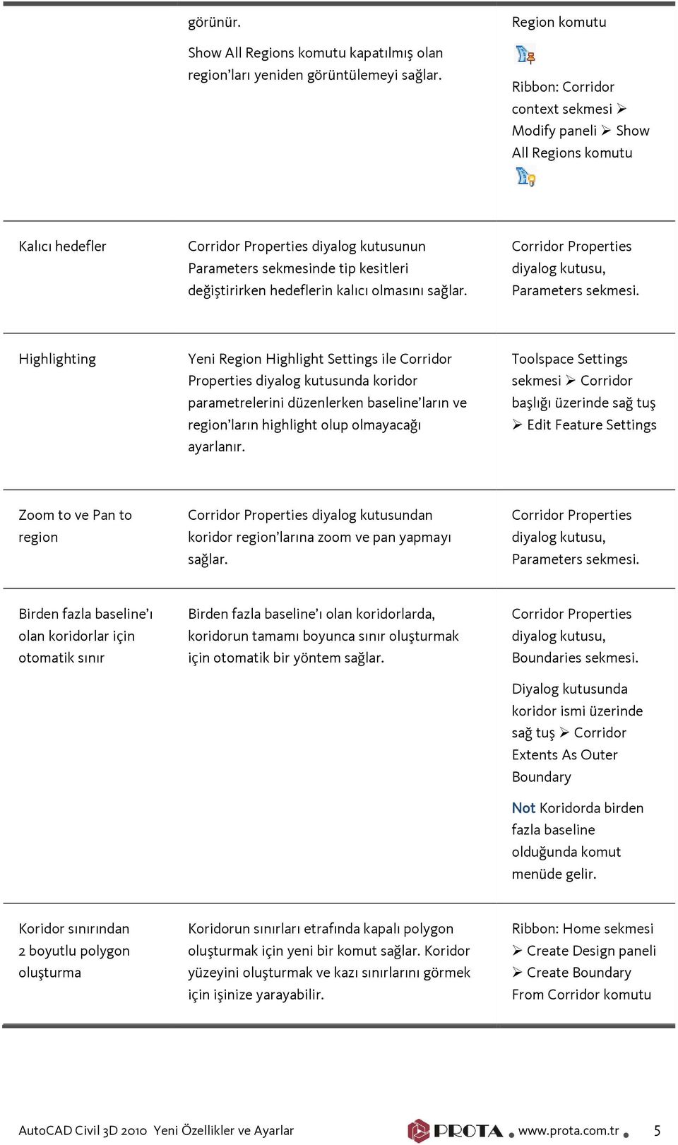 lmasını sağlar. Crridr Prperties diyalg kutusu, Parameters sekmesi.