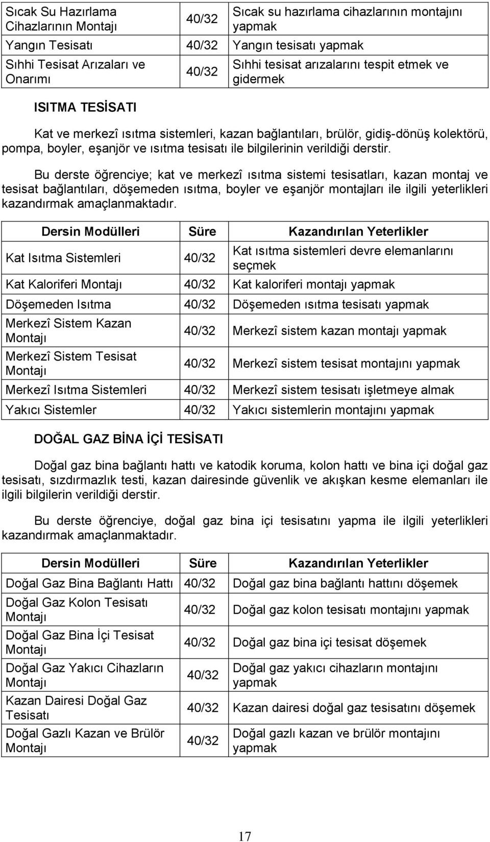 Bu derste öğrenciye; kat ve merkezî ısıtma sistemi tesisatları, kazan montaj ve tesisat bağlantıları, döşemeden ısıtma, boyler ve eşanjör montajları ile ilgili yeterlikleri kazandırmak