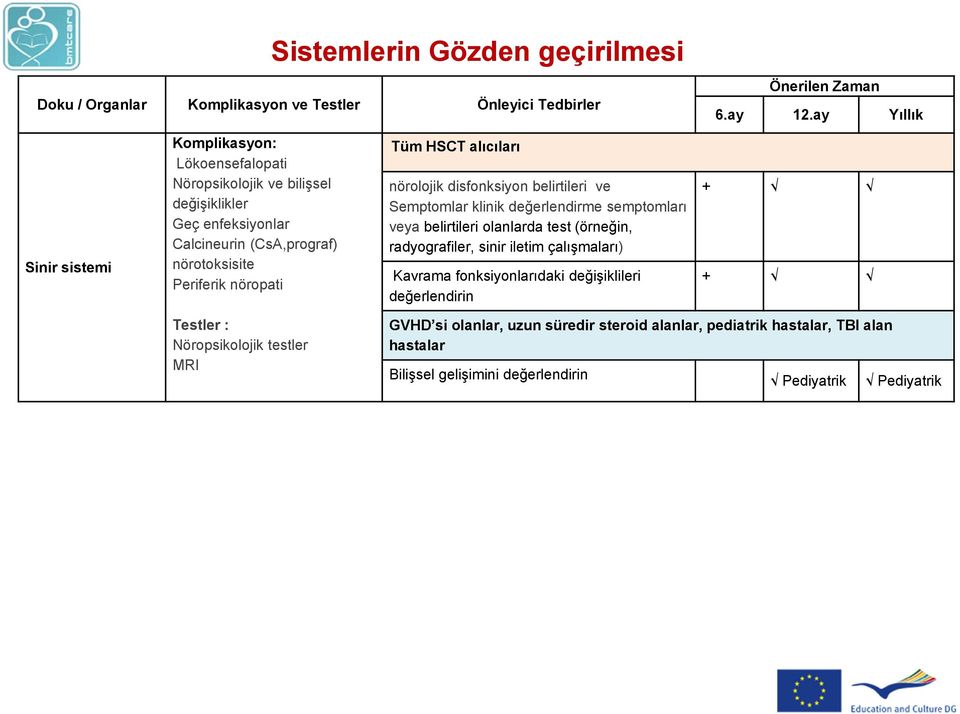 semptomları veya belirtileri olanlarda test (örneğin, radyografiler, sinir iletim çalışmaları) Kavrama fonksiyonlarıdaki değişiklileri değerlendirin + + Testler :