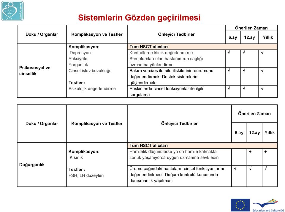 Destek sistemlerini güçlendirmek Erişkinlerde cinsel fonksiyonlar ile ilgili sorgulama Doku / Organlar Komplikasyon ve Testler Önleyici Tedbirler Komplikasyon: Kısırlık Hamilelik düşünülürse ya da