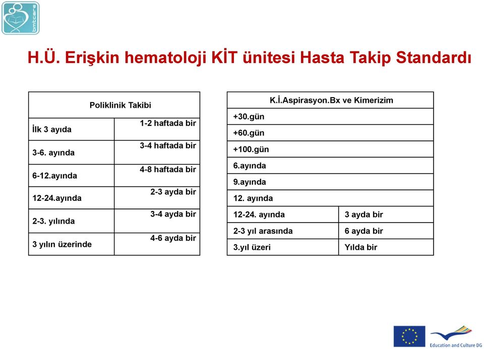 Bx ve Kimerizim +30.gün +60.gün +100.gün 6.ayında 9.ayında 12. ayında 2-3.