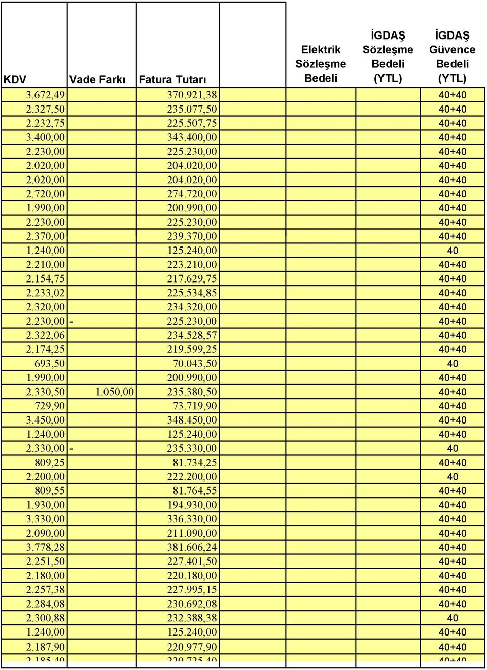 534,85 4+4 2.32, 234.32, 4+4 2.23, - 225.23, 4+4 2.322,6 234.528,57 4+4 2.174,25 219.599,25 4+4 693,5 7.43,5 4 1.99, 2.99, 4+4 2.33,5 1.5, 235.38,5 4+4 729,9 73.719,9 4+4 3.45, 348.45, 4+4 1.24, 125.