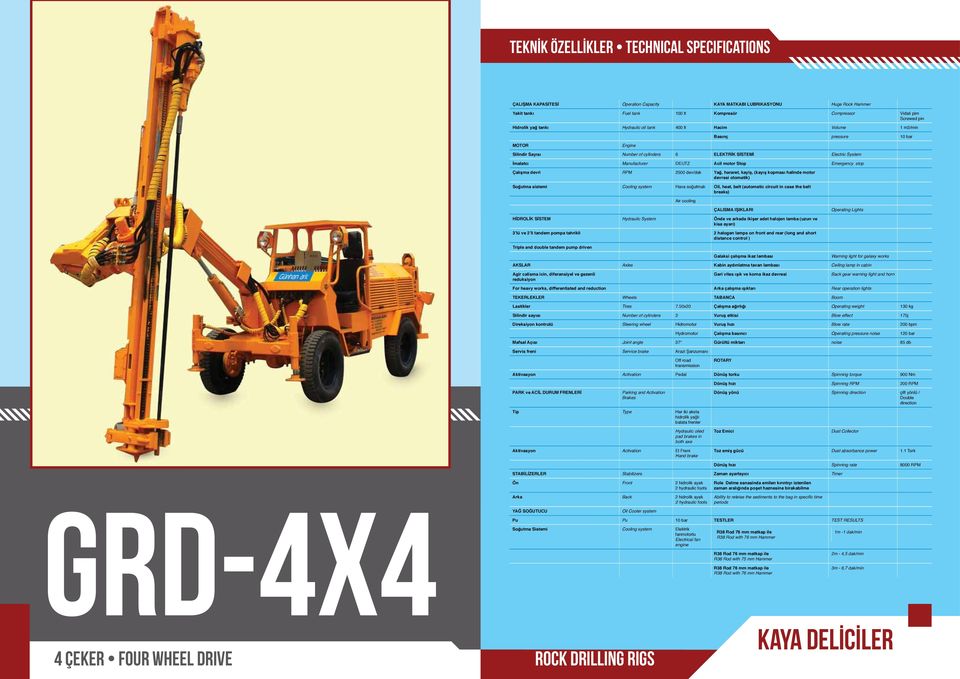 devri RPM 2500 dev/dak Yağ, hararet, kayiş, (kayış kopması halinde motor devresi otomatik) Soğutma sistemi Cooling system Hava soğutmalı Oil, heat, belt (automatic circuit in case the belt breaks)