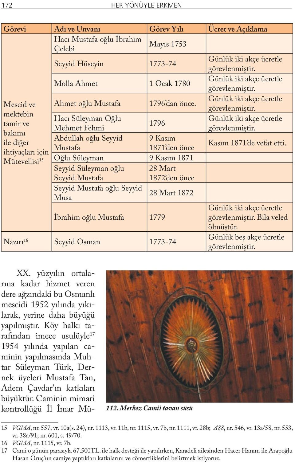 bakımı Abdullah oğlu Seyyid 9 Kasım ile diğer Kasım 1871 de vefat etti.