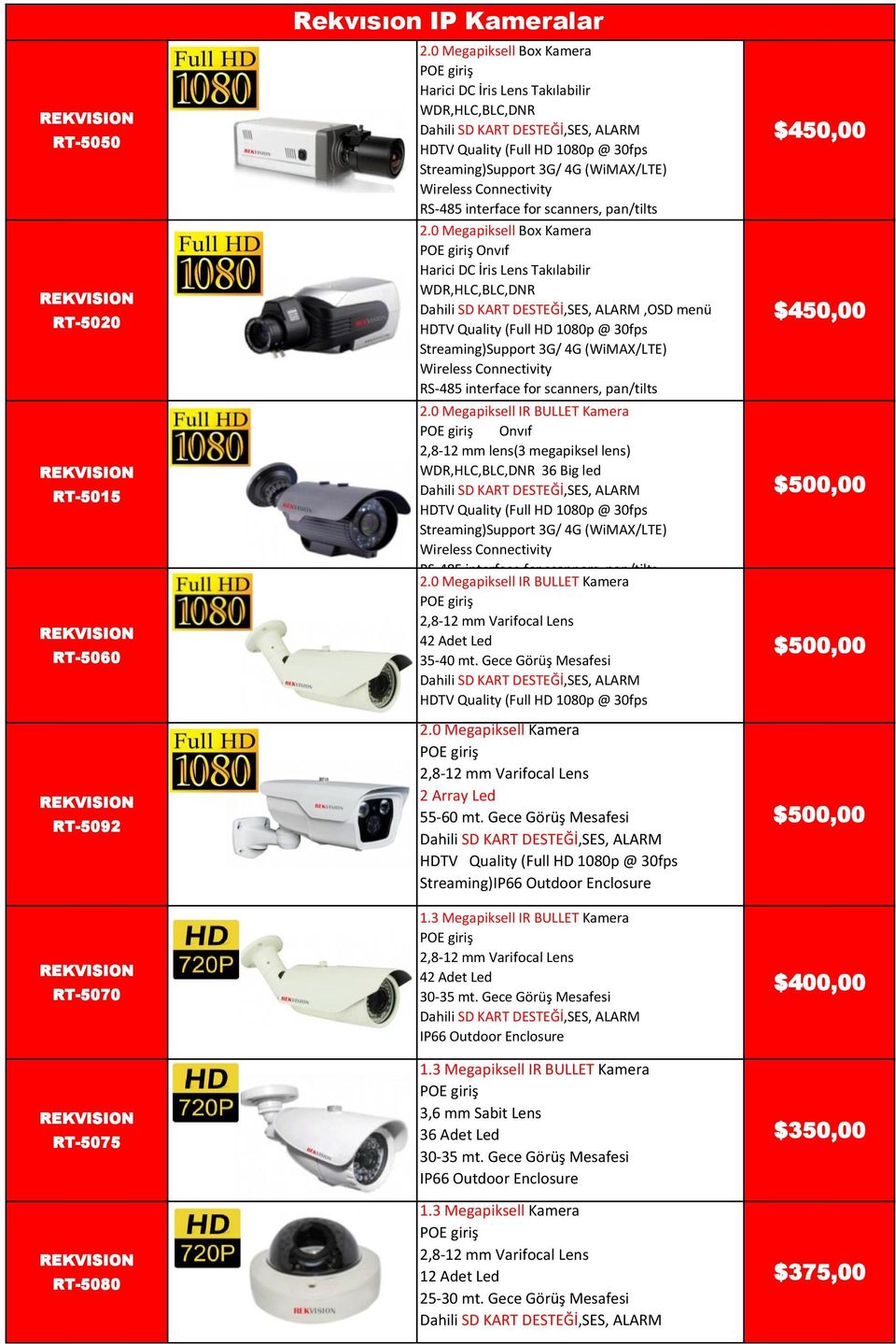 Connectivity RS-485 interface for scanners, pan/tilts 2.