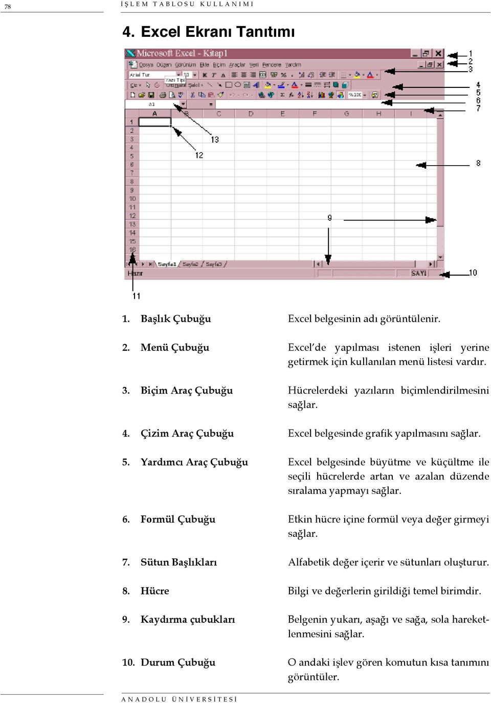 Çizim Araç Çubuğu Excel belgesinde grafik yapılmasını sağlar. 5. Yardımcı Araç Çubuğu Excel belgesinde büyütme ve küçültme ile seçili hücrelerde artan ve azalan düzende sıralama yapmayı sağlar. 6.