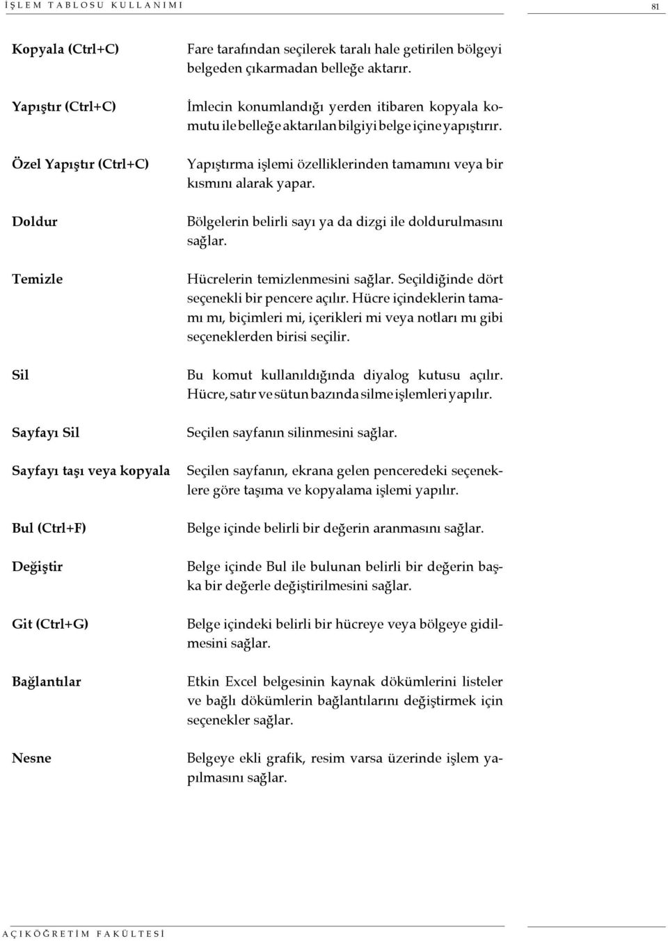 Yapıştırma işlemi özelliklerinden tamamını veya bir kısmını alarak yapar. Bölgelerin belirli sayı ya da dizgi ile doldurulmasını sağlar. Hücrelerin temizlenmesini sağlar.