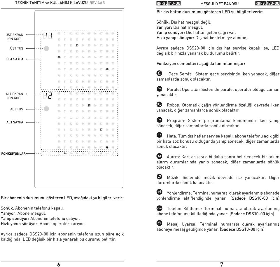 Fonksiyon sembolleri aþaðýda tanýmlanmýþtýr: Gece Servisi: Sistem gece servisinde iken yanacak, diðer zamanlarda sönük olacaktýr. Paralel Operatör: Sistemde paralel operatör olduðu zaman yanacaktýr.