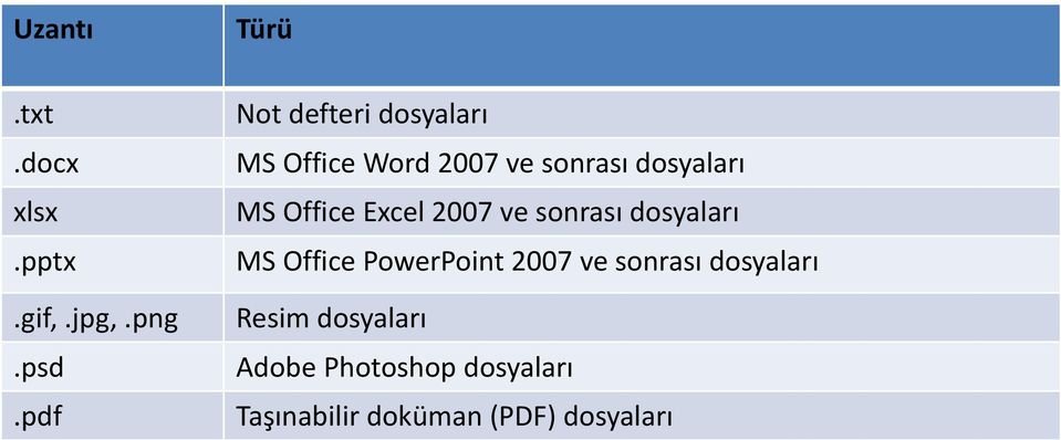 dosyaları MS Office Excel 2007 ve sonrası dosyaları MS Office