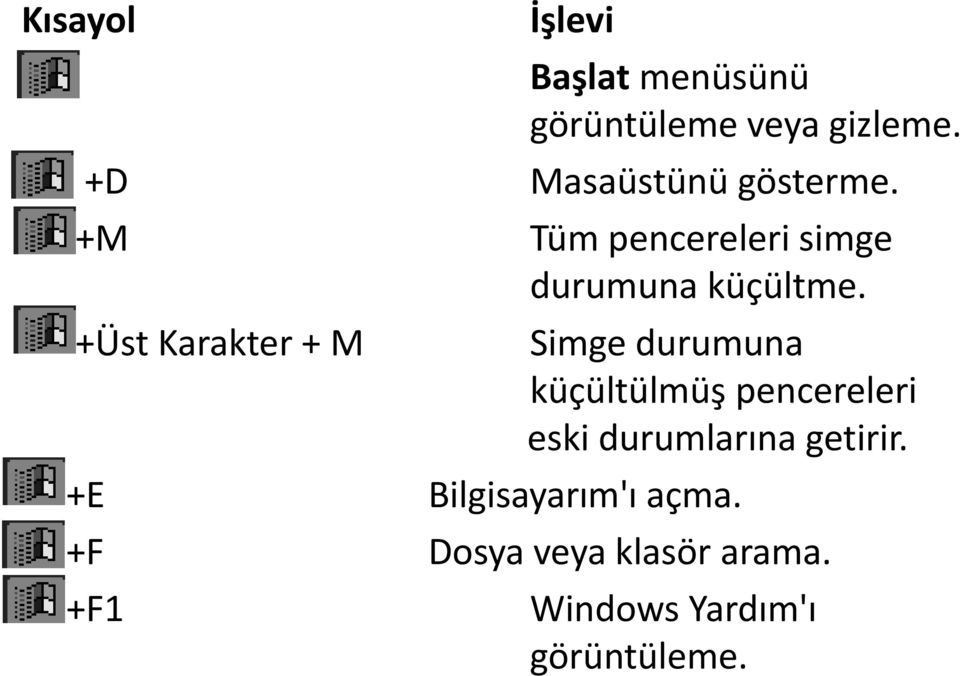 +Üst Karakter + M Simge durumuna küçültülmüş pencereleri eski durumlarına