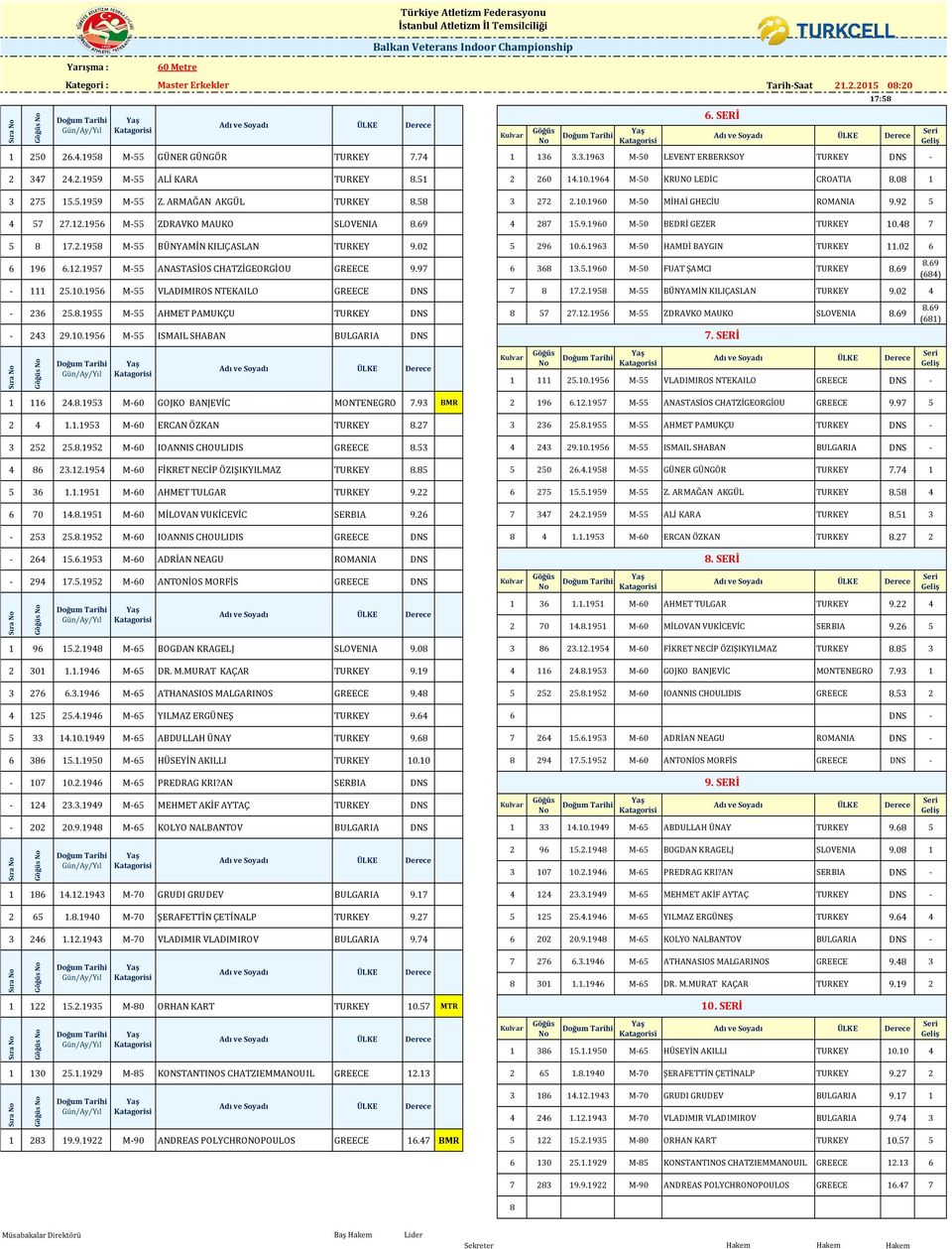 48 7 5 8 17.2.1958 M-55 BÜNYAMİN KILIÇASLAN TURKEY 9.02 5 296 10.6.1963 M-50 HAMDİ BAYGIN TURKEY 11.02 6 6 196 6.12.1957 M-55 ANASTASİOS CHATZİGEORGİOU GREECE 9.97 6 368 13.5.1960 M-50 FUAT ŞAMCI TURKEY 8.