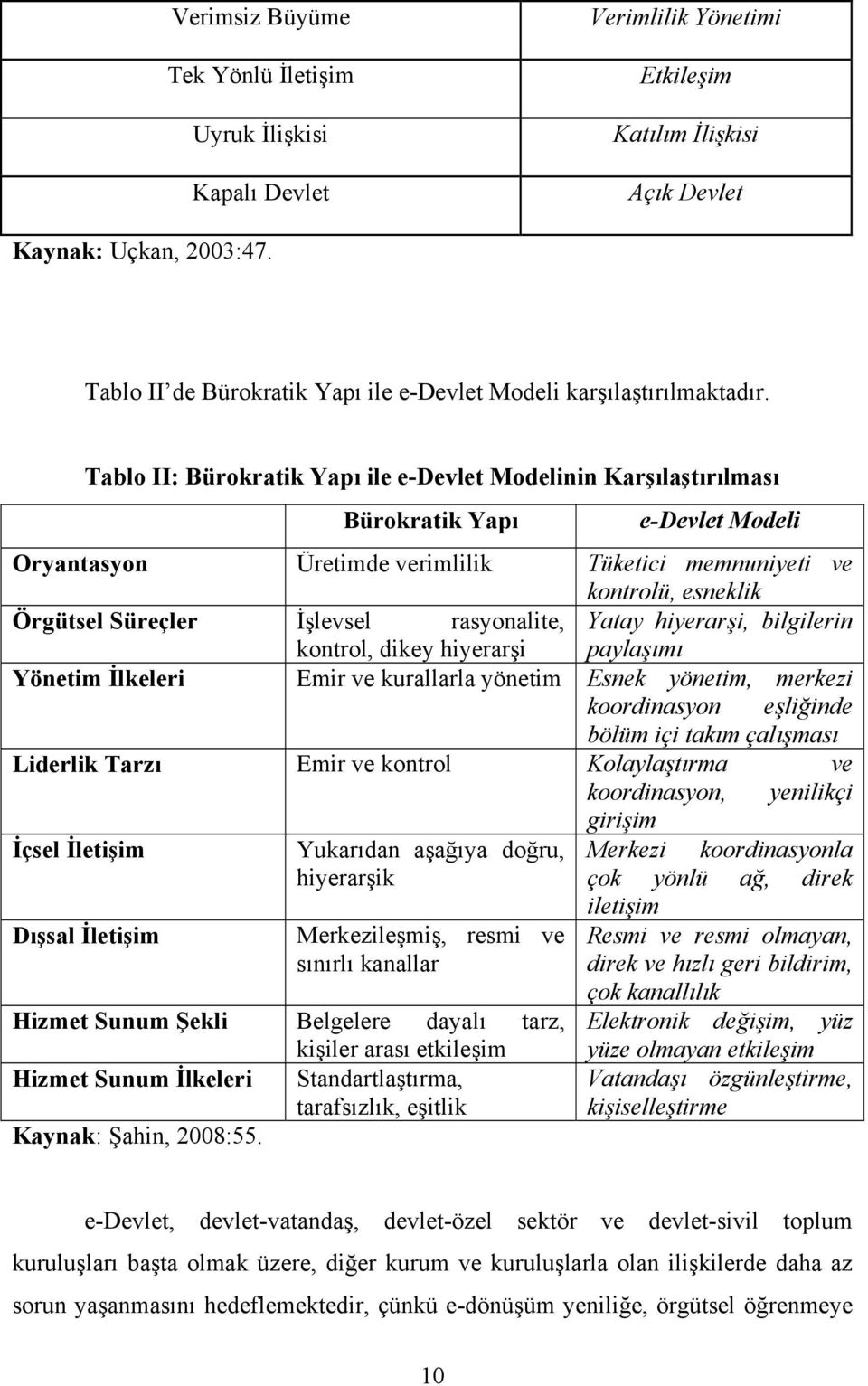 Tablo II: Bürokratik Yapı ile e-devlet Modelinin Karşılaştırılması Bürokratik Yapı e-devlet Modeli Oryantasyon Üretimde verimlilik Tüketici memnuniyeti ve kontrolü, esneklik Örgütsel Süreçler