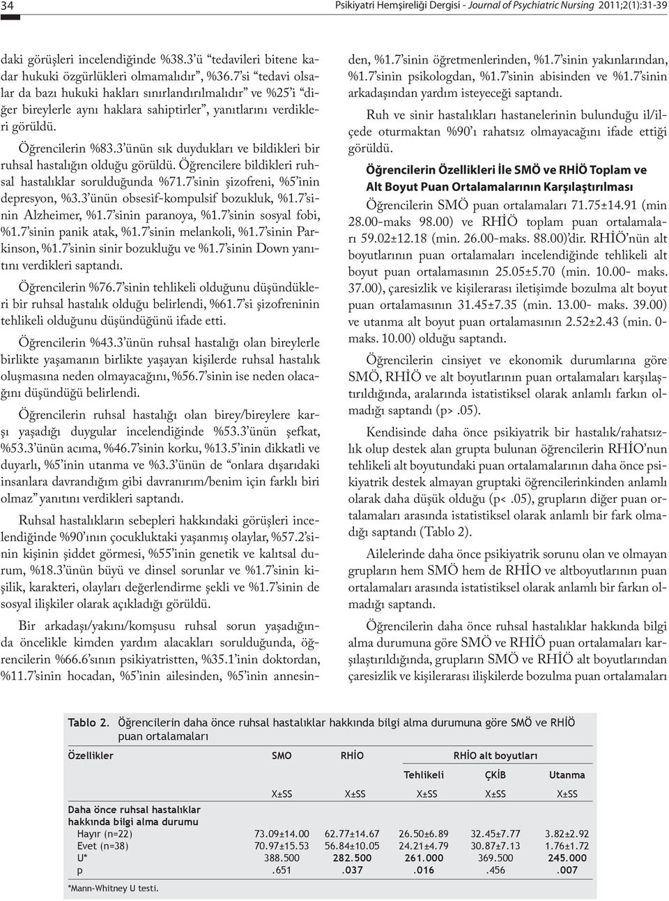 3 ünün sık duydukları ve bildikleri bir ruhsal hastalığın olduğu görüldü. Öğrencilere bildikleri ruhsal hastalıklar sorulduğunda %71.7 sinin şizofreni, %5 inin depresyon, %3.