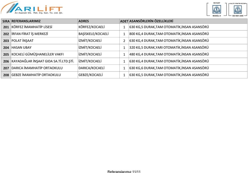 VAKFI İZMİT/KOCAELİ 1 480 KG,4 DURAK,TAM OTOMATİK,İNSAN ASANSÖRÜ 206 KAYADAĞLAR İNŞAAT GIDA SA.Tİ.LTD.ŞTİ.