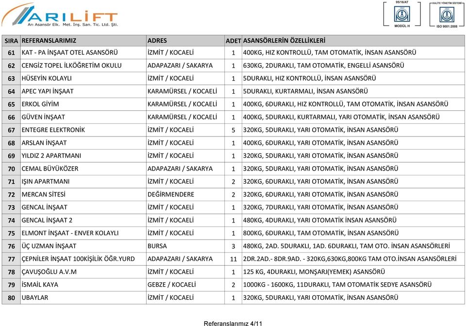 KOCAELİ 1 400KG, 6DURAKLI, HIZ KONTROLLÜ, TAM OTOMATİK, İNSAN ASANSÖRÜ 66 GÜVEN İNŞAAT KARAMÜRSEL / KOCAELİ 1 400KG, 5DURAKLI, KURTARMALI, YARI OTOMATİK, İNSAN ASANSÖRÜ 67 ENTEGRE ELEKTRONİK İZMİT /