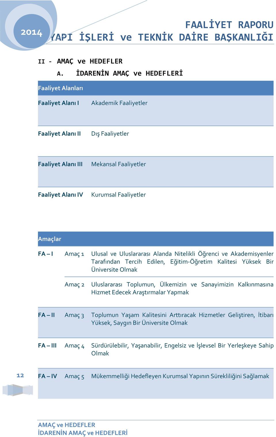Amaçlar FA I Amaç 1 Ulusal ve Uluslararası Alanda Nitelikli Öğrenci ve Akademisyenler Tarafından Tercih Edilen, Eğitim-Öğretim Kalitesi Yüksek Bir Üniversite Olmak Amaç 2 Uluslararası Toplumun,