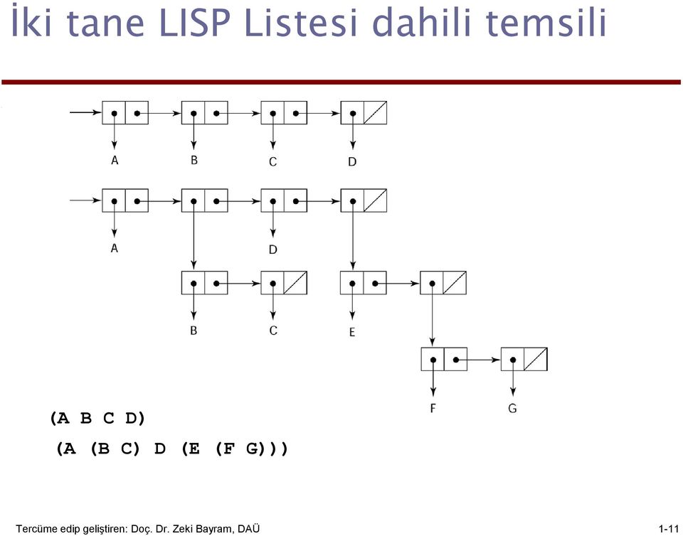 (E (F G))) Tercüme edip