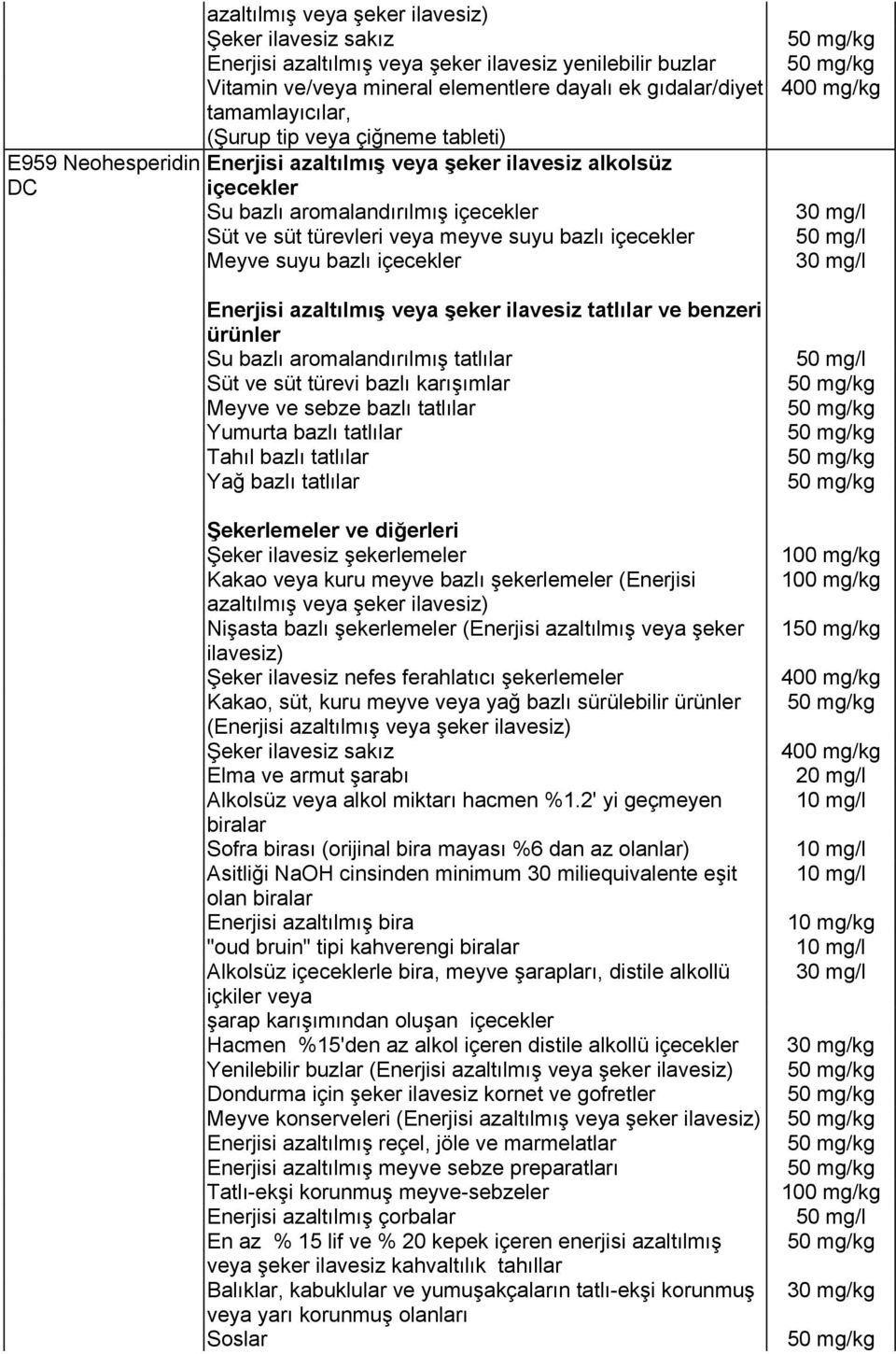 bazlı şekerlemeler (Enerjisi azaltılmış veya şeker Nişasta bazlı şekerlemeler (Enerjisi azaltılmış veya şeker Kakao, süt, kuru meyve veya yağ bazlı sürülebilir (Enerjisi azaltılmış veya şeker Elma ve