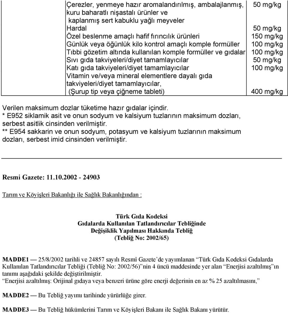 * E952 siklamik asit ve onun sodyum ve kalsiyum tuzlarının maksimum dozları, serbest asitlik cinsinden verilmiştir.